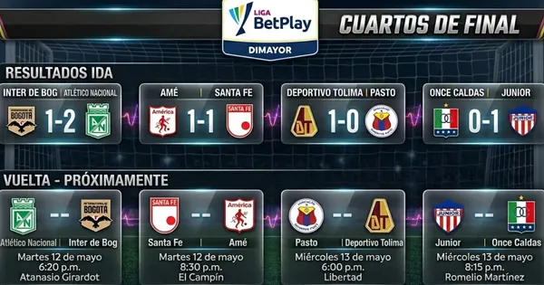Así serán las finales de la Liga Betplay