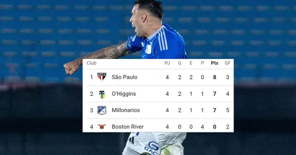 Los números de Millonarios para clasificarse a la siguiente fase de la copa