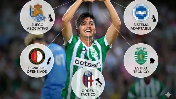 Nacional y sus opciones para dar el salto en Europa